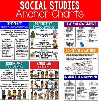 Preview of Social Studies Anchor Charts