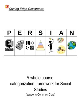 Preview of Social Studies Categorization Guide