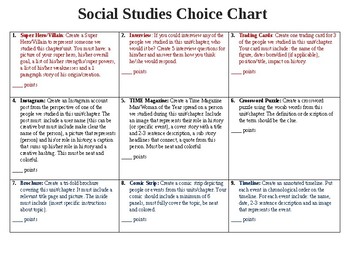 Choice Chart