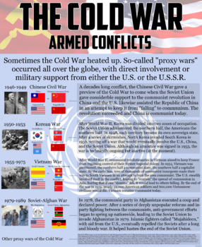 Preview of Social Studies Cold War Armed Conflicts Poster