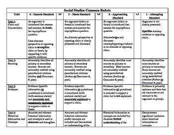 social studies research paper rubric