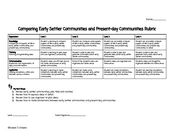 Preview of Social Studies: Comparing Early Settler Communities and Present-day Communities