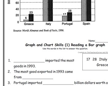 Preview of Social Studies - Graph and Chart Skills (1) Reading a Bar Graph worksheet