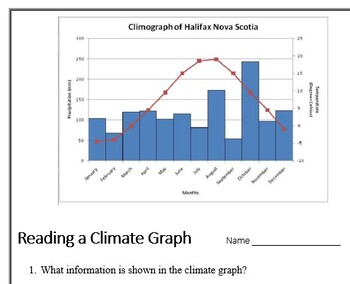 Preview of Social Studies - Graph and Chart Skills (11) Reading a Climate Graph worksheet