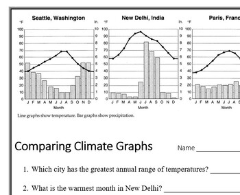 Preview of Social Studies - Graph and Chart Skills (12) Comparing Climate Graphs worksheet