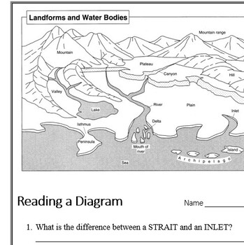 Preview of Social Studies - Graph and Chart Skills (4) Reading a Diagram worksheet