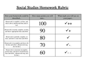 social studies homework rubric