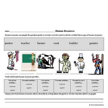 Social Studies: Natural, Human, & Capital Bundle by Mrs. Motley: SOLTeacher