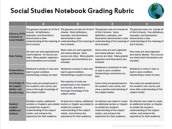 Preview of Social Studies Notebook Grading Rubric