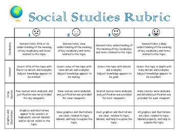 social studies research project rubric