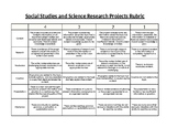 Social Studies/Science Research Project Rubric Upper Elementary