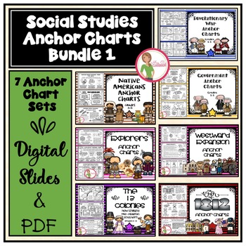 Preview of Social Studies ANCHOR CHARTS BUNDLE (7 SETS) - DIGITAL SLIDES & PDF