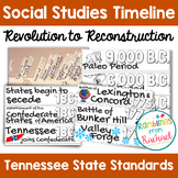 Social Studies Timeline TN Standards 4th Grade w/ American