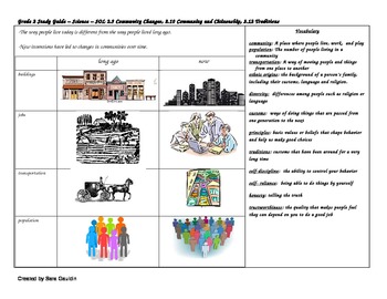 Preview of Social Studies VA SOL 2.3, 2.10 Community and Citizenship Study Guide
