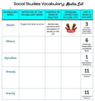 Preview of Social Studies Vocabulary: Grades 6-12 Student Copy