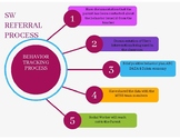 Social Work referral process