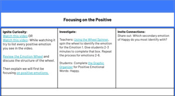 Preview of Social and Emotional Learning: Focusing on the Positive Emotion of Happiness