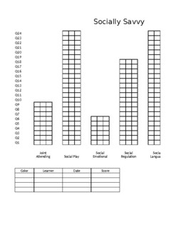 Preview of Socially Savvy graph