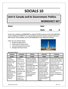 Preview of Socials 10 Unit 4: Canada and its Government: Politics WORKSHEET KEY (digital)