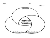 Sociology 3 Perspectives Triple Venn Notes