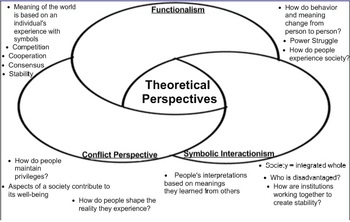 compare and contrast two sociological theories