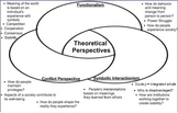 Sociology 3 Perspectives Triple Venn for SMART Board