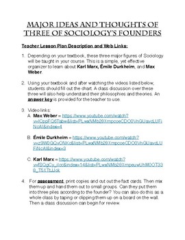 founding fathers of sociology and their theories