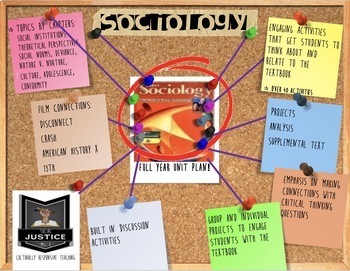 Preview of Sociology BUNDLE: FULL YEAR OF CHAPTER BASED SLIDES/ACTIVITIES/WORKSHEETS