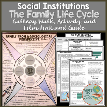 Preview of Sociology Family Life Cycle Gallery Walk, Activity, and Film Guide