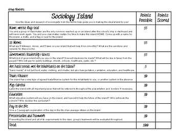 Preview of Sociology Island