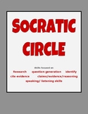 Socratic Circle for All texts