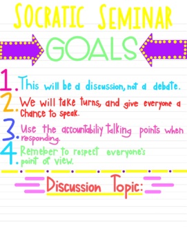 Socratic Seminar Anchor Chart by Ms Lloyds Literary Linguists | TPT