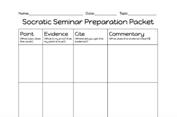 Preview of Socratic Seminar (Debate) Lesson (EDITABLE)