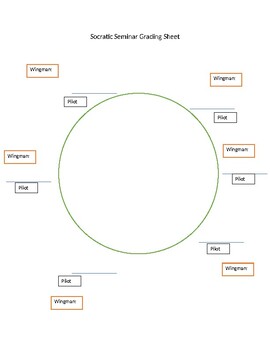 Preview of Socratic Seminar Grading Template