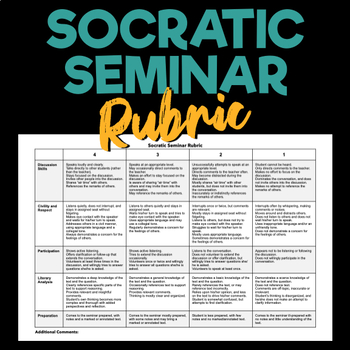 Preview of Socratic Seminar Rubric (Editable) — Expectations and Guidelines
