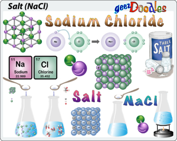 salt molecular structure