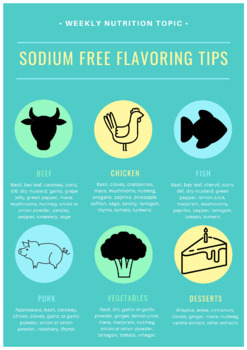 Preview of Sodium Free Flavoring Tips