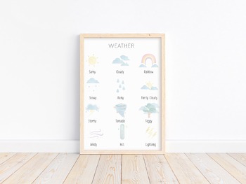 Preview of Soft Pastel Weather Learning Poster