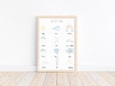 Soft Pastel Weather Learning Poster