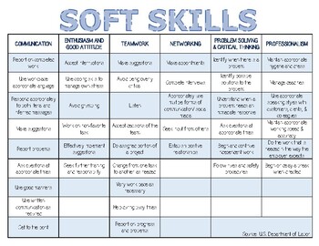 Preview of Soft Skills - Workplace Characteristics
