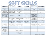 Soft Skills - Workplace Characteristics