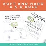 Soft and Hard C and G Rule Introduction