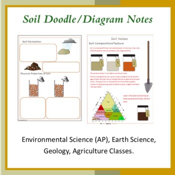 Preview of Soil Doodle Diagram Notes for Earth & Env Sci(AP), Ag. Distance Learning