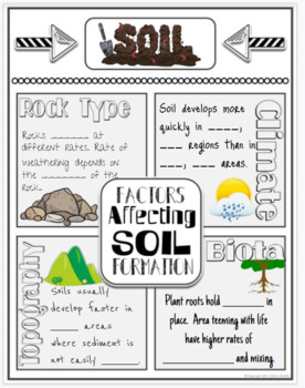 Soil Formation Interactive Notes by Tara Miller | TpT