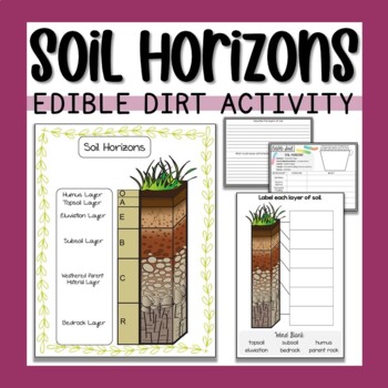 Edible Soil Layers Activity