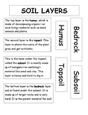 Soil Layers Flipbook / Diagram Labels