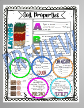 Soil Properties Doodle Notes by Tara Miller | TPT