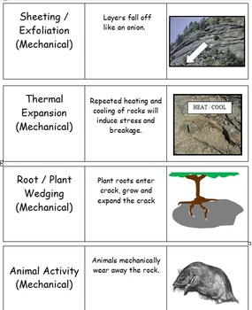 Soil Science, Erosion, Particles, Weathering Flash Cards | TpT