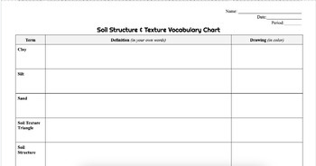 Preview of Soil Structure & Texture Vocabulary Chart
