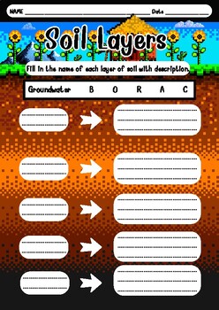Preview of Soil layer worksheets for high school children.